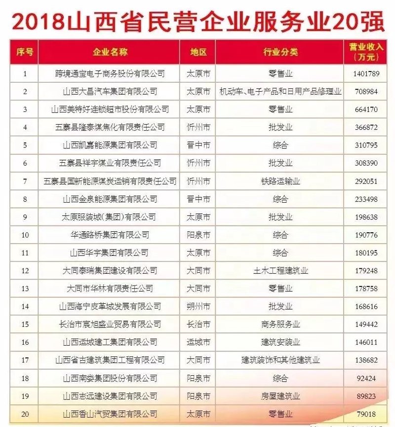 山西彦亿：解析其背后的商业逻辑